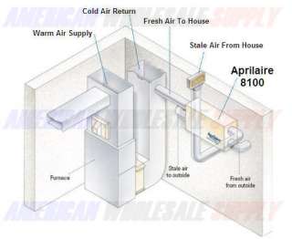 Aprilaire 8100 Perfect Air Energy Recovery Ventilator  