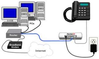  8x8 Packet8 Broadband VoIP Service with DTA 310 Phone 