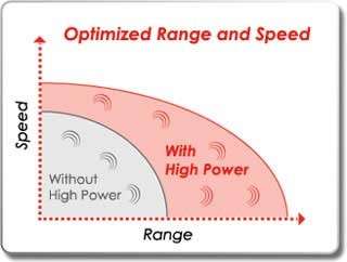 Buffalo Nfinity Gigabit Router AP Wifi N /WZR HP G300NH 747464118468 