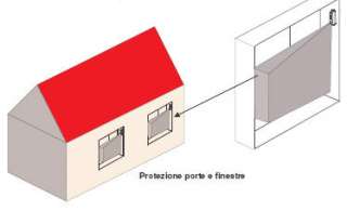 Allarme sensore doppia tecnologia a tenda CURTAIN PM.  