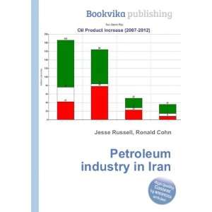  Petroleum industry in Iran Ronald Cohn Jesse Russell 