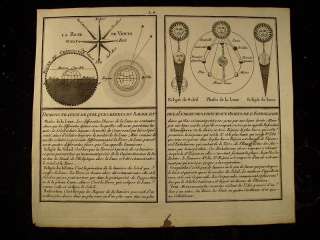 Astronomy Sun Moon Eclipse Compass rose Bertholon 1798  