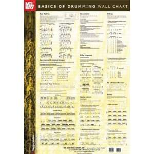  Mel Bay Basics of Drumming Wall Chart Musical Instruments