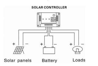 FREE SHIP 10a MPPT solar regulator,solar controller f solar system 