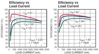 DC Converter Voltage Regulator Power Supply Module 5V  