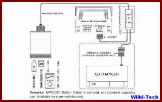 Insert the CDC plug into the original car port correspondingly.then 