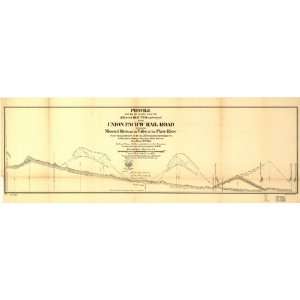  1865 Railroad map of Nebraska by Union Pacific RR