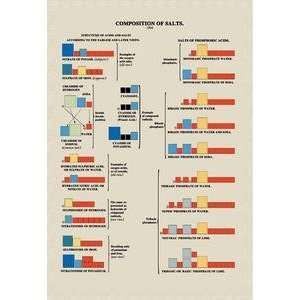   printed on 12 x 18 stock. Composition of Salts
