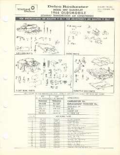 1966 with a 330 or 400 cubic inch engine and the Jetaway transmission 