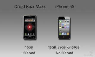 razr maxx vs iphone 4s   storage