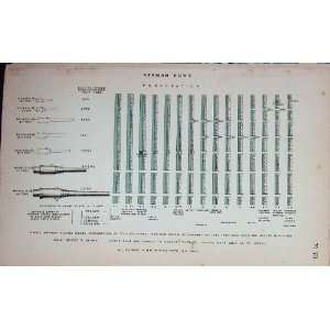  1887 Navy German Guns Perforation Diagram Table