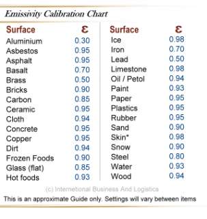 values please note that this is an approximate guide only as 