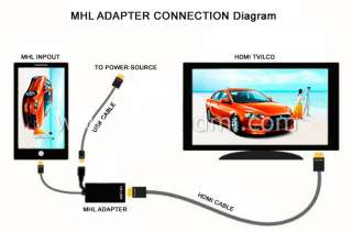 Your device comes with an MHL adapter included in the box which allows 