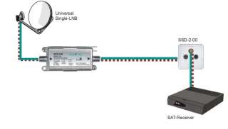 AMPLIFICATEUR PARABOLE SATELLITE 20dB AMPLI DE LIGNE  