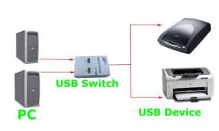 USB Box Switch 2 PC to Share 1 Printer Scanner+3 Cables  