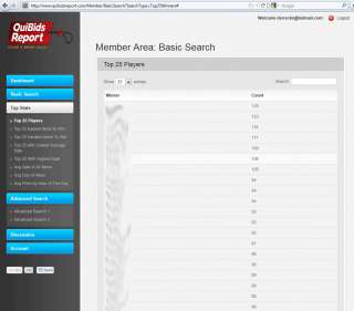 QuiBids Report Stats Service   Lifetime Membership  